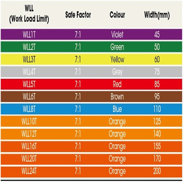 High Strength Round Sling with Different Color