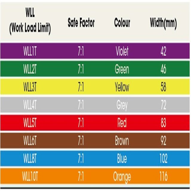 High Strength Round Sling with Different Color