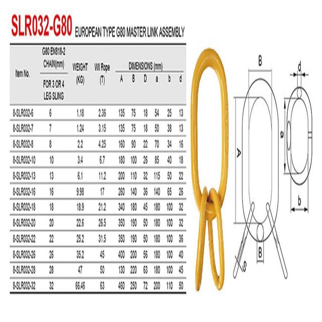 European Type G80 Multi Welded Master Link Assembly SLR032-G80