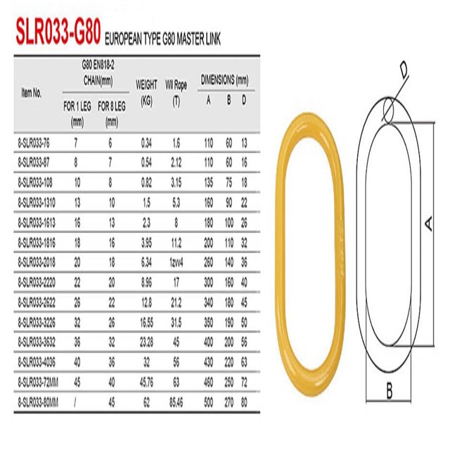 O Shaped Rigging Hardware European Type G80 Chain Master Link