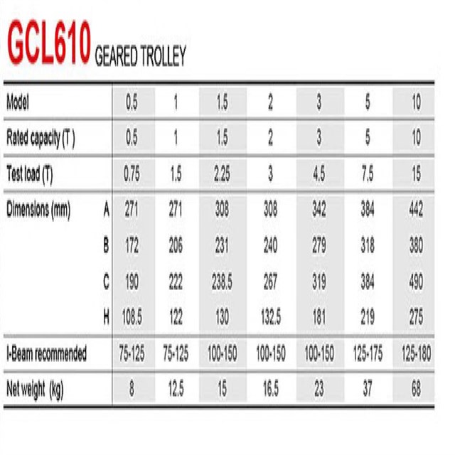 0.5T - 30T Push Travel Trolley Chain Sling Geared Trolley