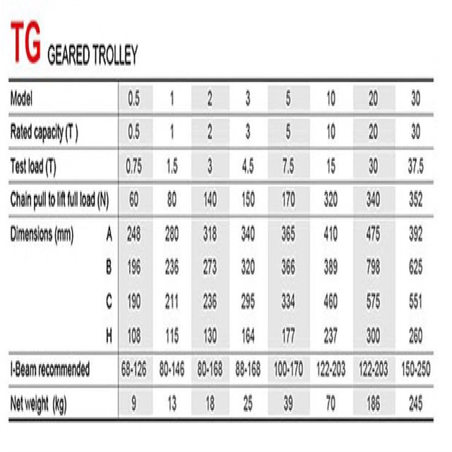 TG Type Durable Sheave Block Pulley , Wire Rope Pulley 0.5 -30 T