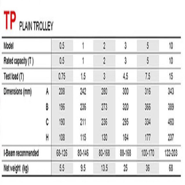 TP