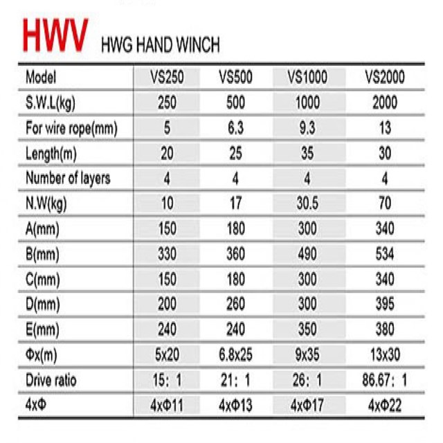 HWV 9500lbs Small Wire Rope Hand Winch 4 Layers Drive Ratio 26:1