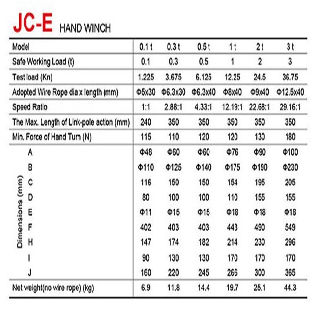 Portable Mini Manual Hand Winch 1 Ton With 8mm Wire Rope