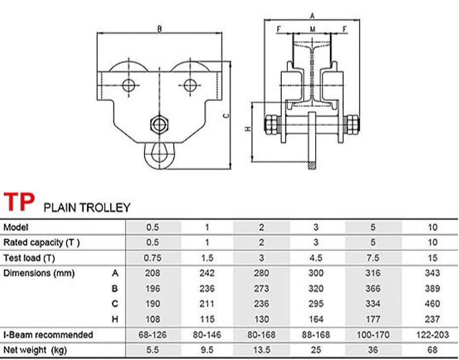 Technical Parameters