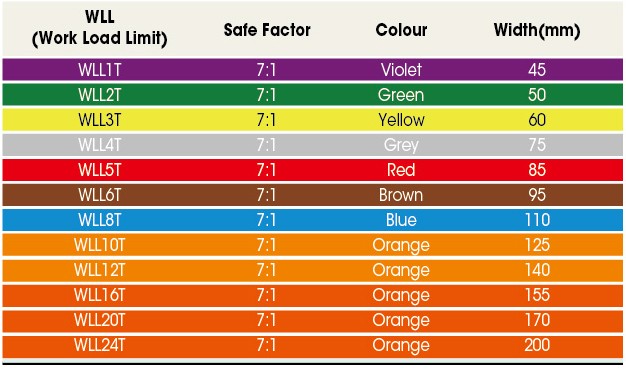 High Strength Round Sling with Different Color