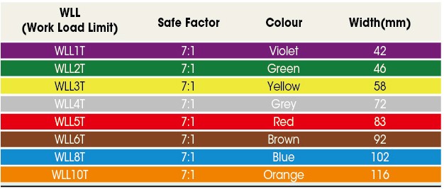 High Strength Round Sling with Different Color