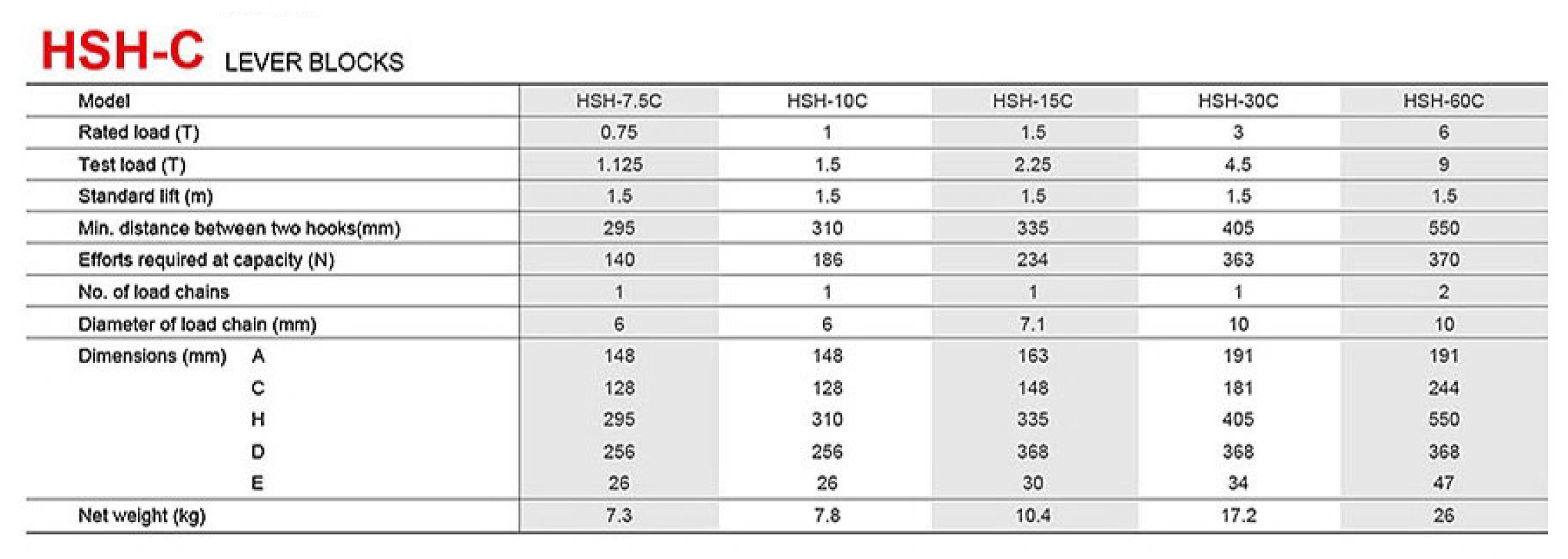 HSH-C