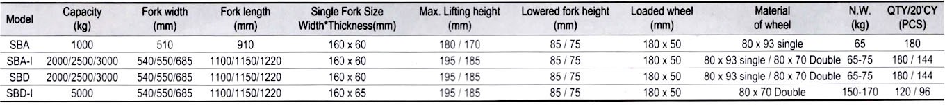 SBA /SBD Type Hand Pallet Truck